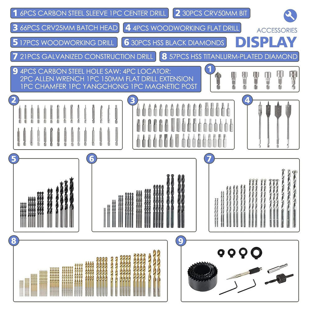 246 Darabos Fúrókészlet – Minden, Amire Szüksége Lehet Egyetlen Készletben