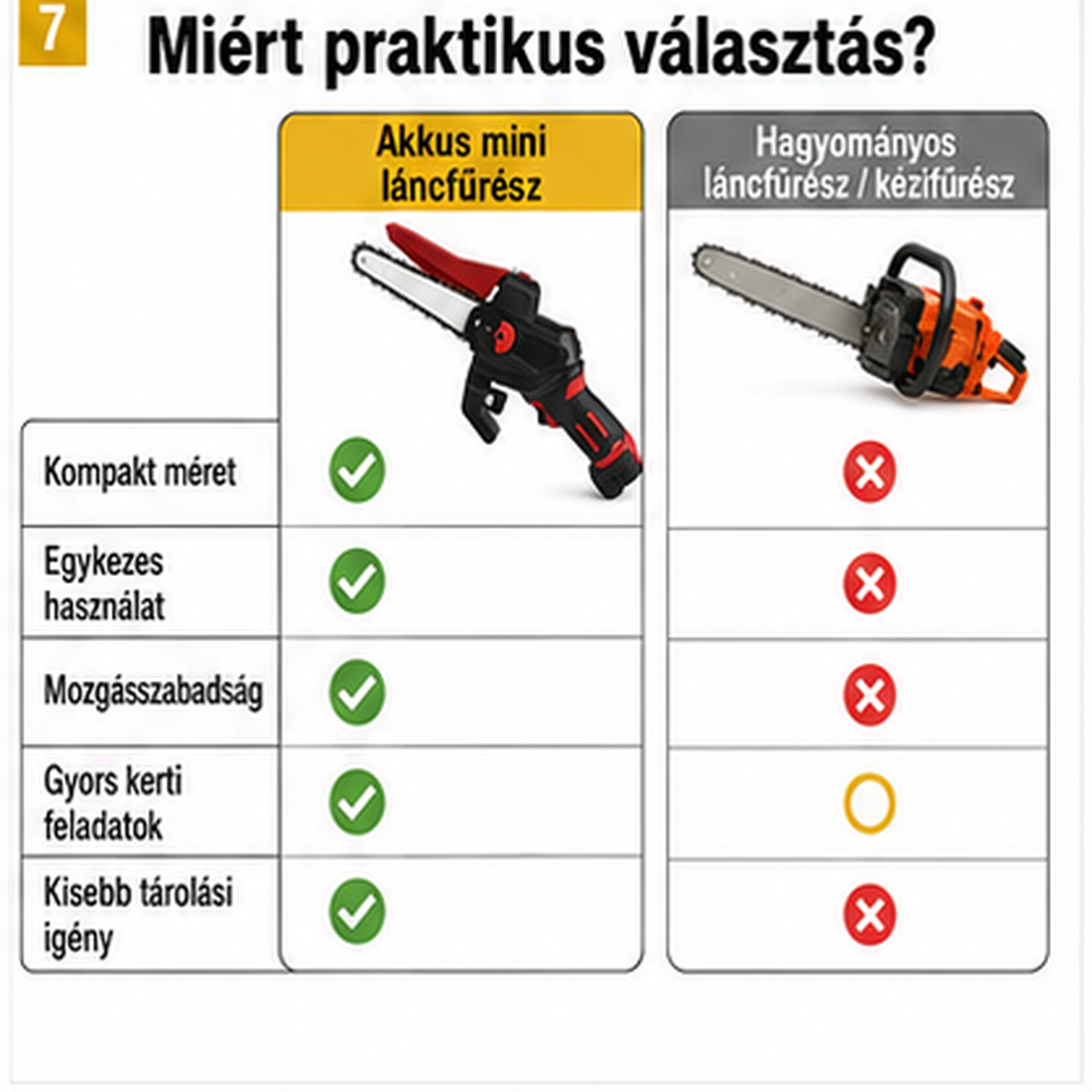 KIMIYO PH23-77 akkumulátoros mini láncfűrész, 6 colos, 2 akkumulátorral