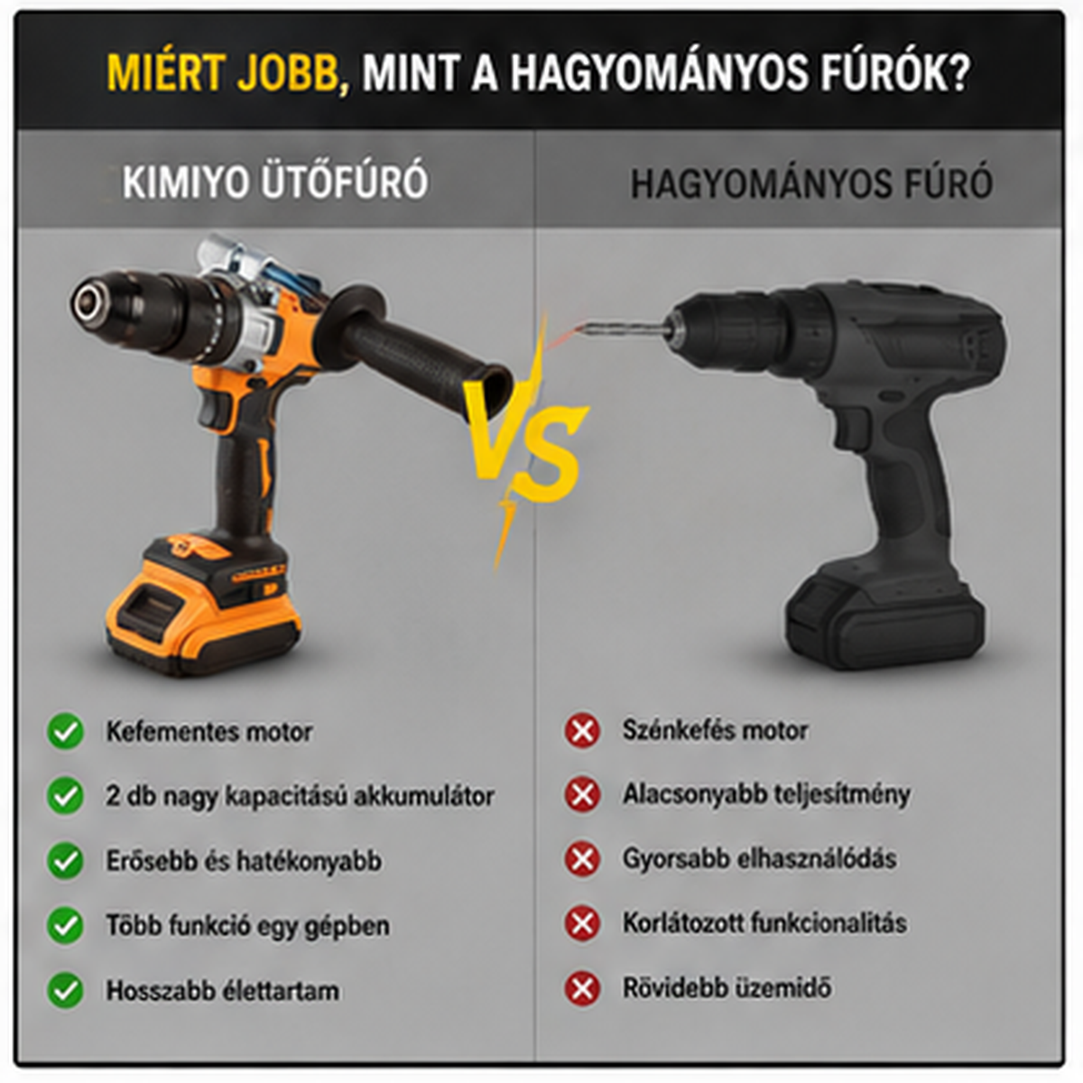 KIMIYO CH24-55 akkumulátoros ütvefúró-csavarozó, 13 mm-es tokmánnyal, 2 akkumulátorral és kofferrel