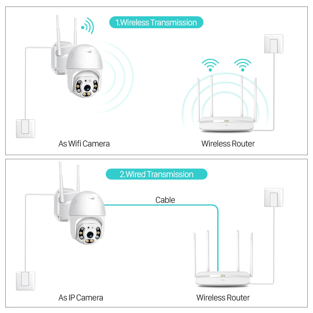 Kültéri Beltéri 1080P WiFi IP Kamera 4+4 LED mozgásérzékelés/IP66 vízálló/PTZ távoli mozgatás/kétirányú audio/éjszakai üzemmód